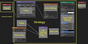 Signal Bot - Strategy Builder