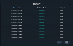 Grid Bot history