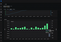 Grid bot trading history